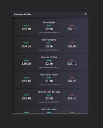 Cotizaciones del dólar hoy compra y venta en argentina, brasil, chile, colombia, méxico y uruguay. Cotizacion Del Dolar For Android Apk Download