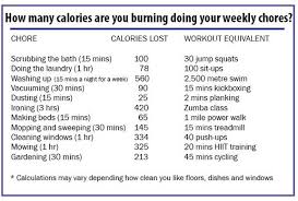 Find out how many calories you burn for heavy cleaning or house cleaning. These Household Chores Burn The Most Calories Nz Herald