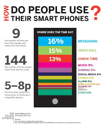 How Do People Use Their Smartphones Infographic Smartphones Infographic Social Media Infographic Social Media Advice
