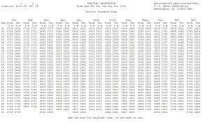 21 skillful sun rise set chart