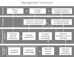 Check spelling or type a new query. Balanced Scorecard Grundlagen