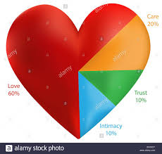 Love Pie Chart Stock Vector Art Illustration Vector Image