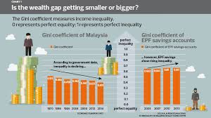 Due to a too large number of students and a shortage of schools. Cover Story The Growing Wealth Gap A Fate We Can T Afford The Edge Markets