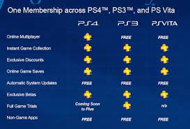 Our psn code generator will generate working codes legally for you and your friends every day. Yvng Adonis Ps4 Codes Http Bit Ly 2an64yi Psn Card Generator 2016