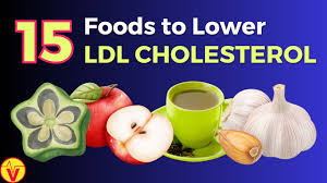 Image result for LDL Cholesterol
