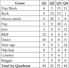 And maybe if she's passing by the window. Emotionally Relevant Features For Classification And Regression Of Music Lyrics