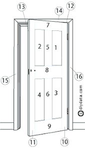 Painting a six panel door is as easy as paint by number. A Guide To Painting Panel Doors