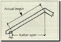 Understanding Loads And Using Span Tables Building And Construction Technology Umass Amherst