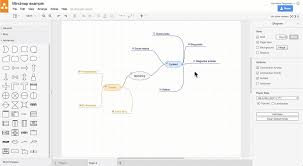 Organization Charts And Mind Maps In Draw Io Draw Io