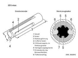 Sds max to sds plus adaptor universal chuck drill converter shank quick tool fits all standard sds max drills. Unterschiede Zwischen Sds Plus Sds Max Und Sds Quick Svh24 De
