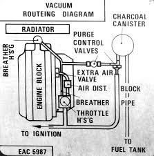 The modified life staff has taken all its chrysler town and country car radio wiring diagrams, chrysler town and. How To Find And Fix A Vacuum Leak Axleaddict A Community Of Car Lovers Enthusiasts And Mechanics Sharing Our Auto Advice