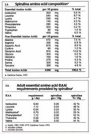 Spirulina Nutritional Facts Sources Omegas Fatty Acids