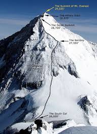 Climbing Mount Everest Everything You Need To Know Climbing Everest Mount Everest Everest