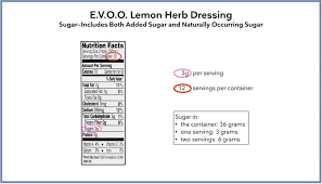 How To Use The Nutrition Facts Label Diet Doctor