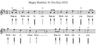 The melody of happy birthday to you comes from the song good morning to all, which was written and composed by american sisters patty hill. Happy Birthday Easy Sheet Music Tin Whistle Notes Youtube Tutorial Video Irish Folk Songs