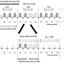 1 The Ntias Frequency Allocation Chart 1 Download