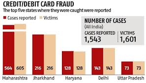 We did not find results for: India Remains Vulnerable To Credit And Debit Card Frauds Despite Measures Business Standard News