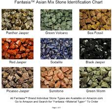 Green and black stone identification. Buy Fantasia Materials 3 Lbs Best Value Of Exclusive Premium Asia Stone Mix Raw Natural Crystals Rocks For Cabbing Cutting Lapidary Tumbling Polishing Wire Wrapping Wicca Reiki Online In