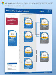 Certification Paths For Microsoft Mta Mcsa Mcse Mcsd Microsoft Courses Microsoft Cyber Security Technology