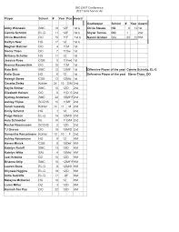 BIG EAST Conference 2017 Girls Soccer AC