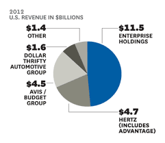 Enterprises Leader On How Integrating An Acquisition