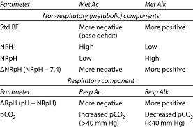 Image result for ABG Interpretation