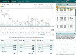 # make sure you have curl installed. The Complete Beginner S Guide To Poloniex Review 2019 Is It Safe