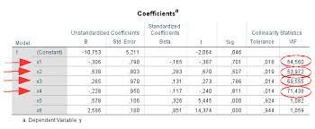 Tabelle Kollinearitatsdiagnose Interpretieren In Spss