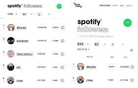 Hope, txt, kpop, event schedule, sistar, g i dle, boy groups. Bts J Hope Topped The K Pop Radar Spotify Follower Chart As A Solo Artist Kbizoom