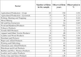 There is a need to disclose the corporate social responsibility report (csrr) in order to have a better aware of the activities done by companies and the investment done by the company. Table 1 From Board Independence And Corporate Social Responsibility Csr Reporting In Malaysia Semantic Scholar