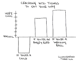 Coolness Graphed