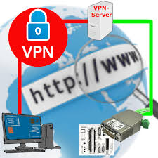 List of premium vpn (virtual private network) server locations. Remote Maintenance S5 Plc Over Vpn Server Process Informatik Entwicklungsgesellschaft Mbh