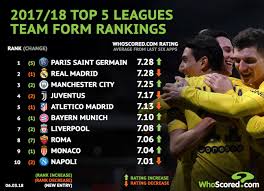 Atletico madrid vs bayern munich tournament: Psg And Real Madrid Tied At Top Of Form Rankings Ahead Of Paris Showdown