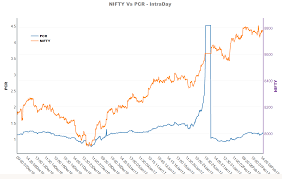 Nifty Pcr Chart Lenscrafters Online Bill Payment