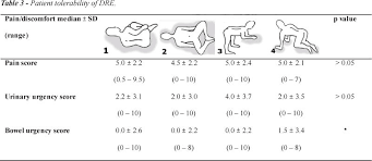 Just as everyone has different medical needs, your ideal physical schedule depends on your situation. Scielo Brasil Patient Positioning During Digital Rectal Examination Of The Prostate Preferences Tolerability And Results Patient Positioning During Digital Rectal Examination Of The Prostate Preferences Tolerability And Results