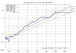 The Bmw Method Of Picking Undervalued Stocks The Dividend