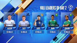 Pubg Mobile Esports On Twitter The Kill Leaders Of Day 2 Of The Pubgmobile World League West Konina Power Storming Through The Battlefield With The Kill Lead Https T Co Pkne8yzlto