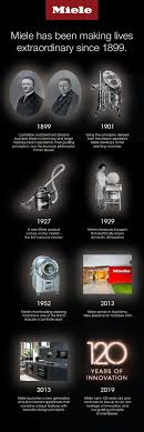 Exquisite enjoyment from south america's highlands. 120 Years Miele Experience Centre