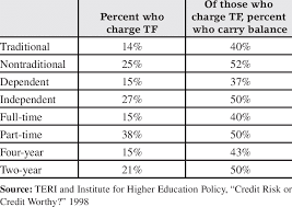 Note that not all schools allow single class enrollment. Credit Cards For Tuition And Fees Download Table