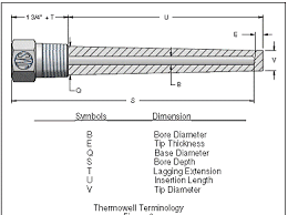 What Is A Thermowell Thermowell Types Uses Components