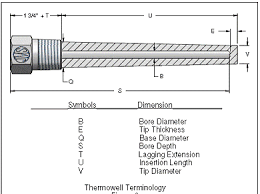 what is a thermowell thermowell types uses components