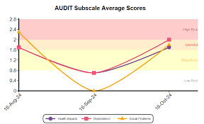 Image result for Grading Scale for Alcohol Use