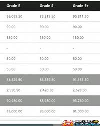 Mencari tawaran tayar baru dengan mytayar.com. New Honda City E Plus Additional Accessories Malaysia Specification
