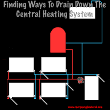 Set your electric radiators to function in harmony with your life style and enjoy the flexibility of controllable home heating. Draining Central Heating System Problems Cures 18 Answeres