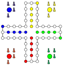 Today we start making our modern ludo game from scratch. The Ludo Playing Board Download Scientific Diagram
