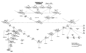 Unit Organisation And Equipment