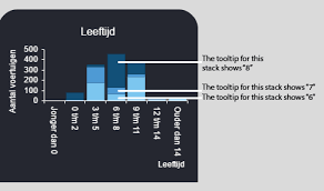 Kendo Stacked Bar Chart Tooltip With Array Forum