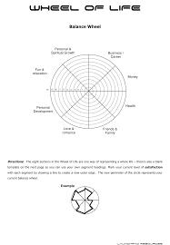 The usual way to create wheel diagrams in powerpoint is to use block arc tool in auto shapes. Wheel Of Life Template Download Printable Pdf Templateroller