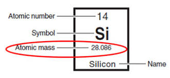 Average atomic mass= 4.0026 + 0.000003016= 4.0026. Average Atomic Mass Texas Gateway