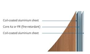 Reynobond Europe Acm Acp Aluminium Composite Material